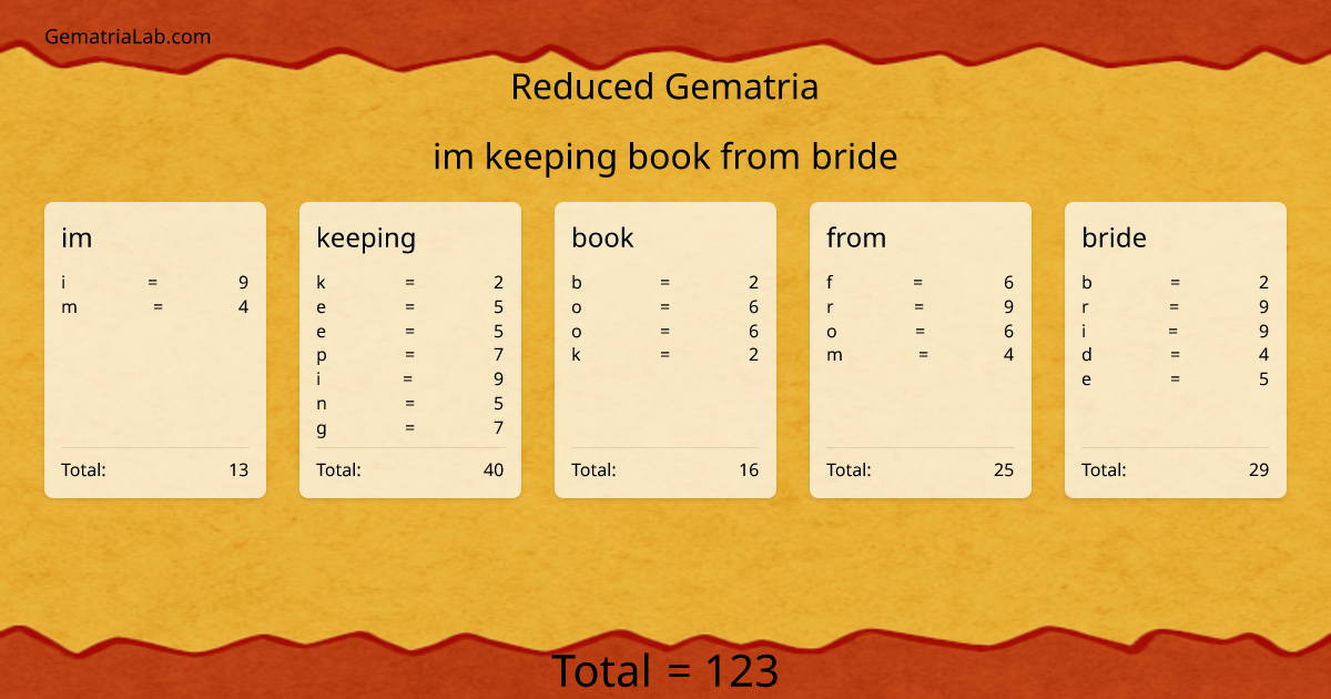 im keeping book from bride in reduced Gematria